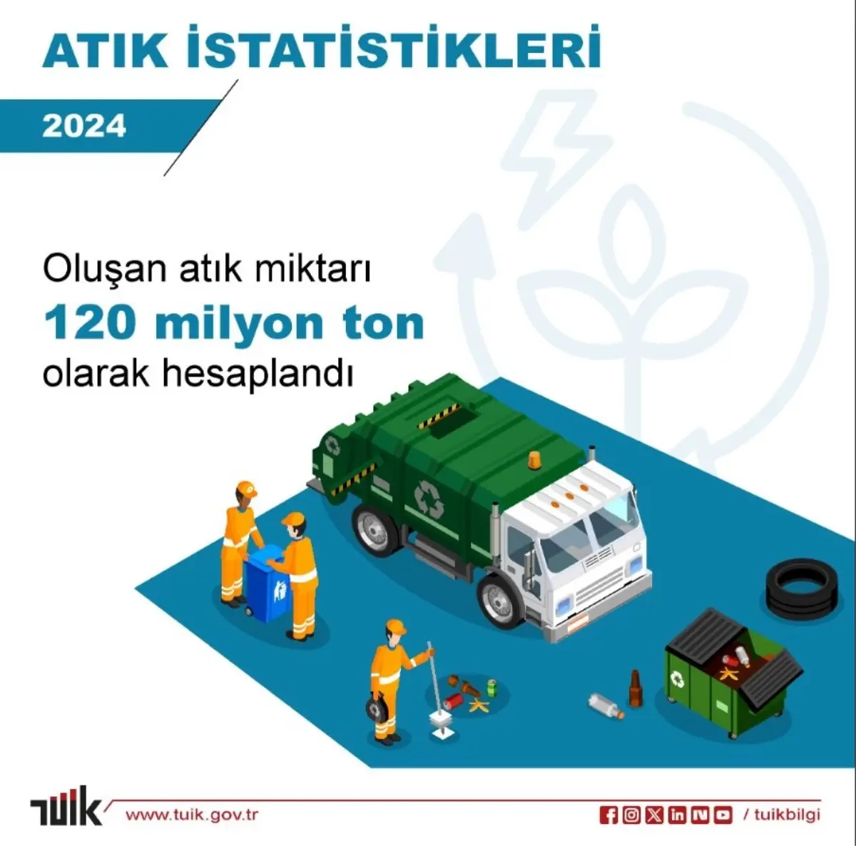 2024’te Türkiye’de 120 Milyon Ton Atık Oluştu